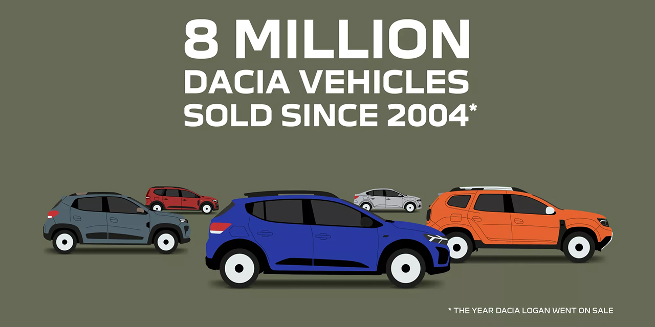 Acht Millionen Fahrzeuge in Europa – deshalb lieben so viele Menschen Dacia